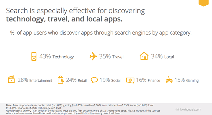 how to market an app