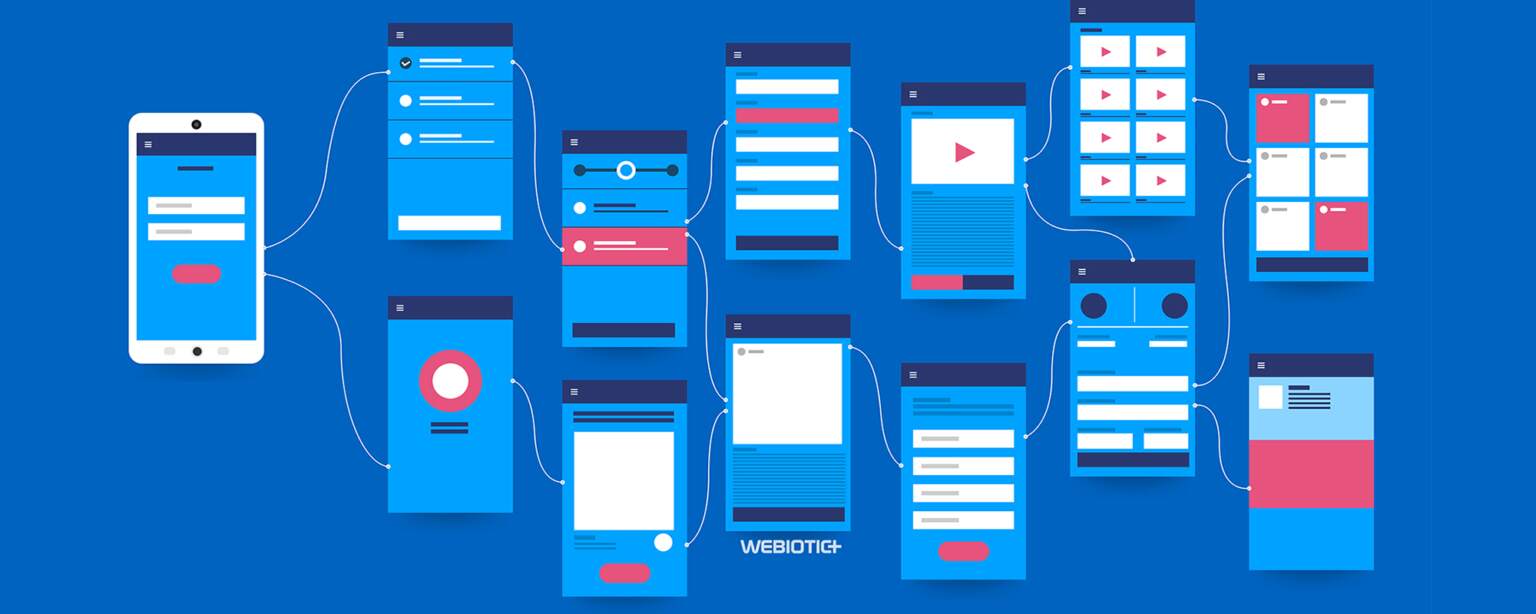 Webiotic_Blog_Header_Sketch_vs_OmniGraffle_Which_is_Better (1)