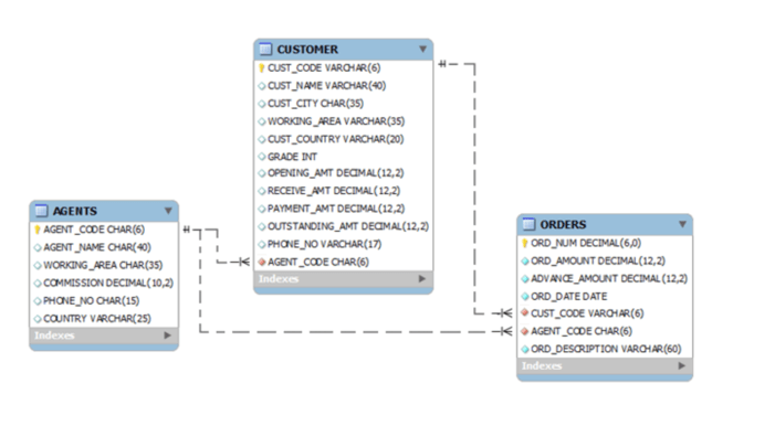 Backend Servers for Mobile Apps