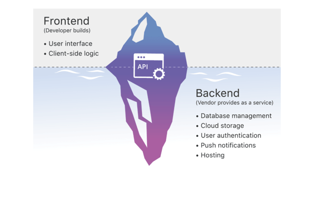 Backend Servers for Mobile Apps