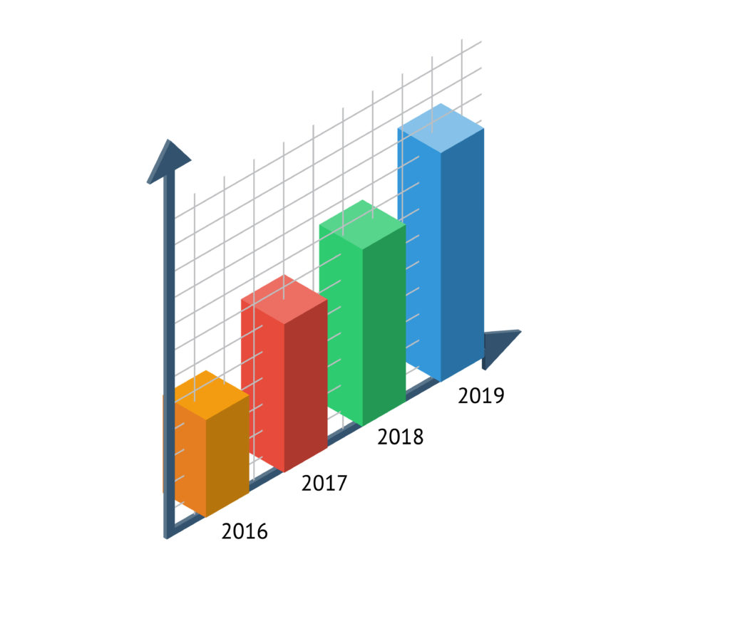 app development costs