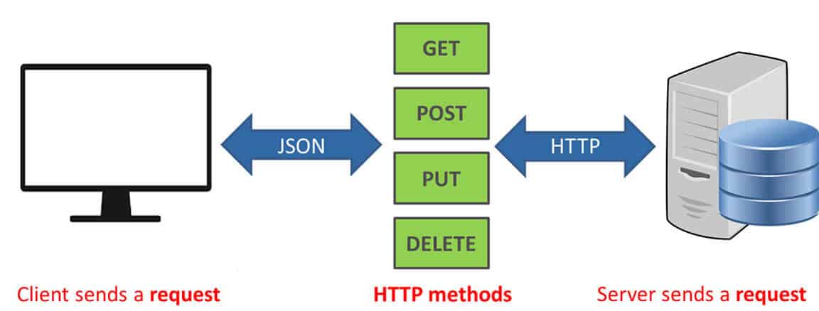 api for mobile apps