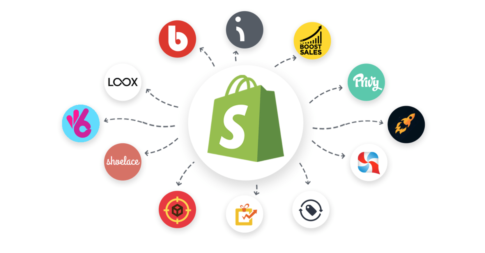 Shopify mobile app developer