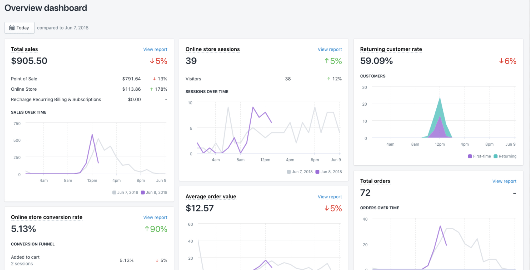 Shopify app developer